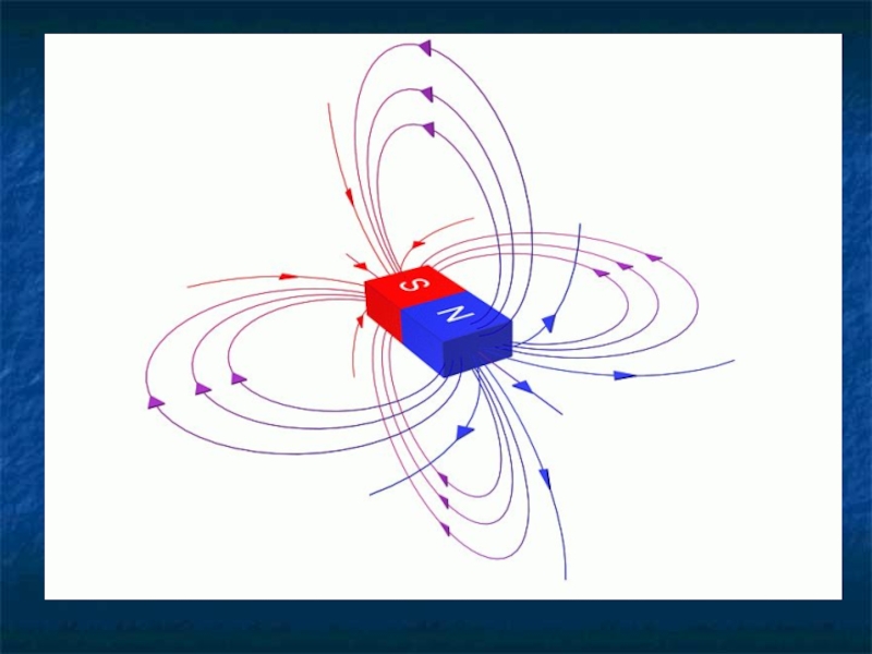 Магнитные поля рисунок