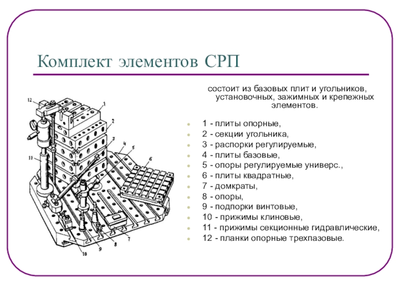 Состоит набора. Набор элементов. Сборно-разборные приспособления (СРП) Назначение требования. Основные элементы сборно-разборного приспособления.. Сборно разборные приспособления (СРП) имеют посадку типа:.