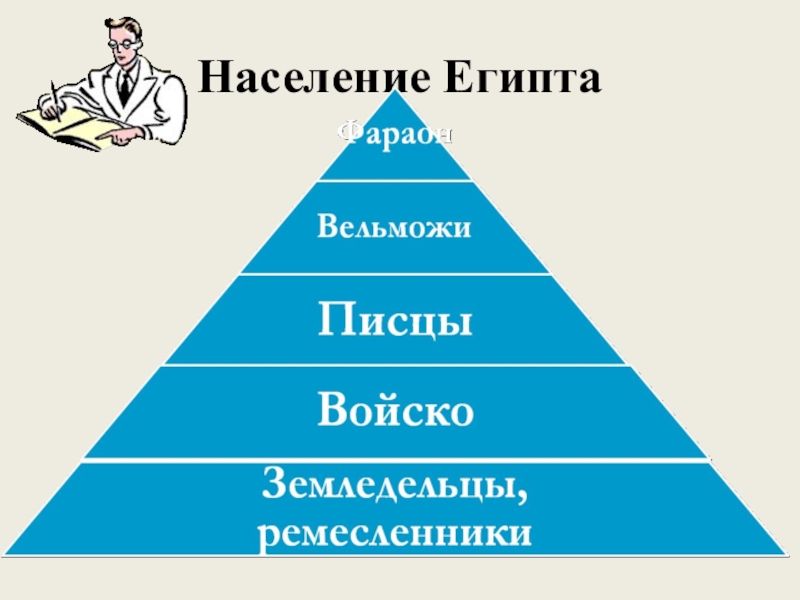 Схема устройства древнеегипетского общества