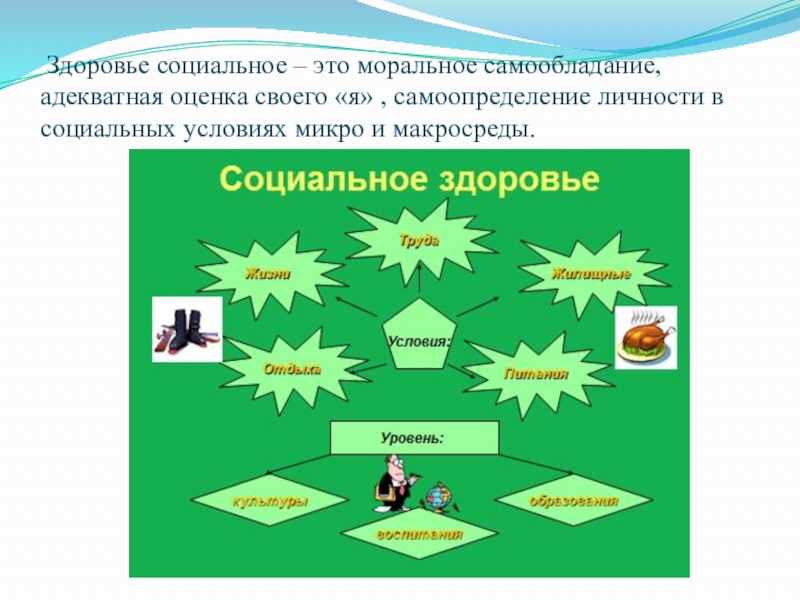 Развитие социального здоровья. Социальное здоровье. Социальное здоровье схема. Условия социального здоровья. Социальное здоровье картинки.