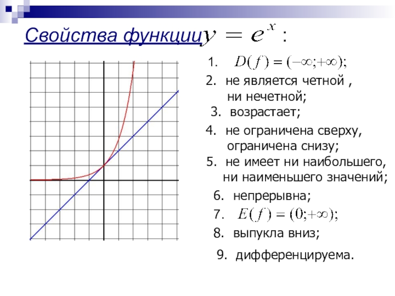 Какая из функций является четной