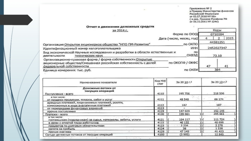 Годовой отчет директора ооо образец