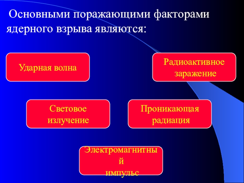 Презентация основные виды оружия и их поражающие факторы урок обж 10 класс