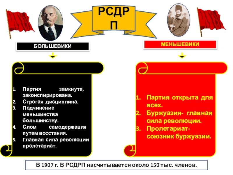 Основные положения программы меньшевиков