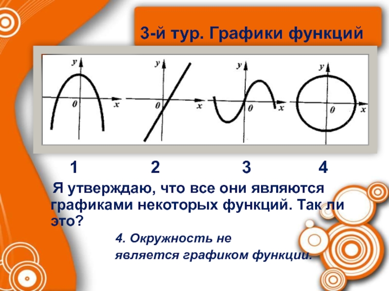 Какая фигура является графиком. Графики некоторых функций. Графиком является. Множество функций графиками которых являются окружности. Круг является графиком функции.