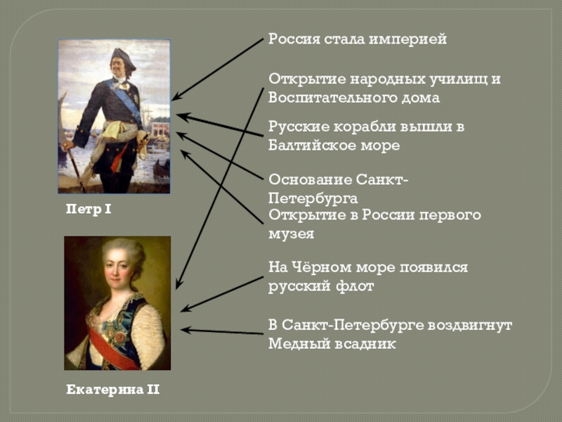Презентация Презентация по окружающему миру на тему Отечественная война 1812 года (4 класс)
