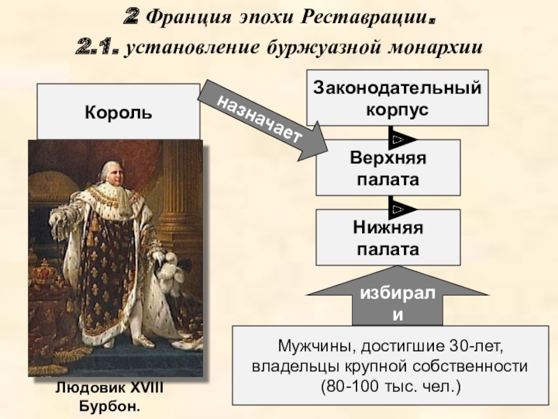 Франция от бурбонов и орлеанов от революции 1830 к политическому кризису презентация