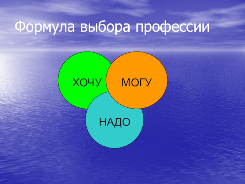 Классный час хочу могу надо 8 класс презентация