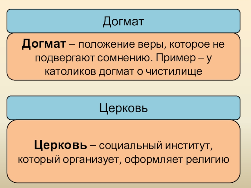 Основной догмат христианства. Догмат это. Догматы это в обществознании. Что такое догматы определение. Догматика христианства.