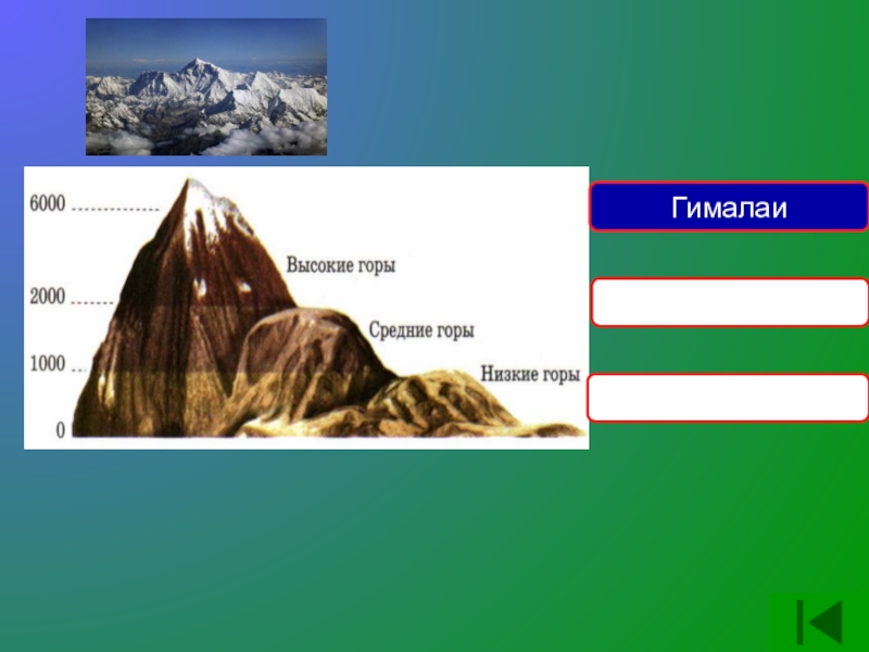 Средняя абсолютная высота гор анды. Высота горы Гималаи. Гималаи схема гор. Средняя абсолютная высота гор Гималаи. Высокая и низкая гора.