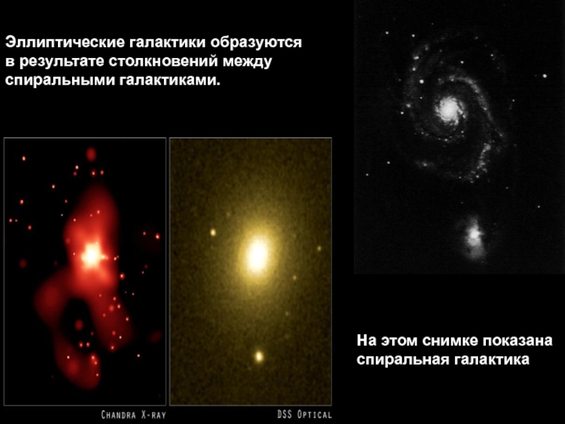 На этом снимке показана спиральная галактика  Эллиптические галактики образуются в результате столкновений между спиральными галактиками.