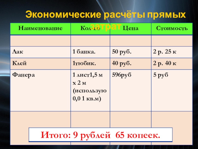 Обоснование проекта шкатулка