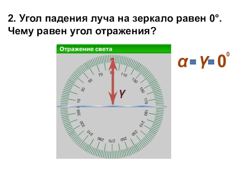 Угол падения на рисунке равен