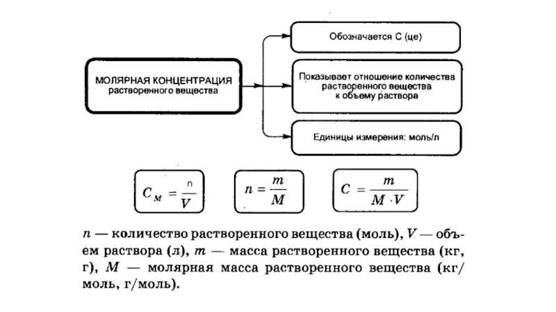 Количество молей растворенного вещества