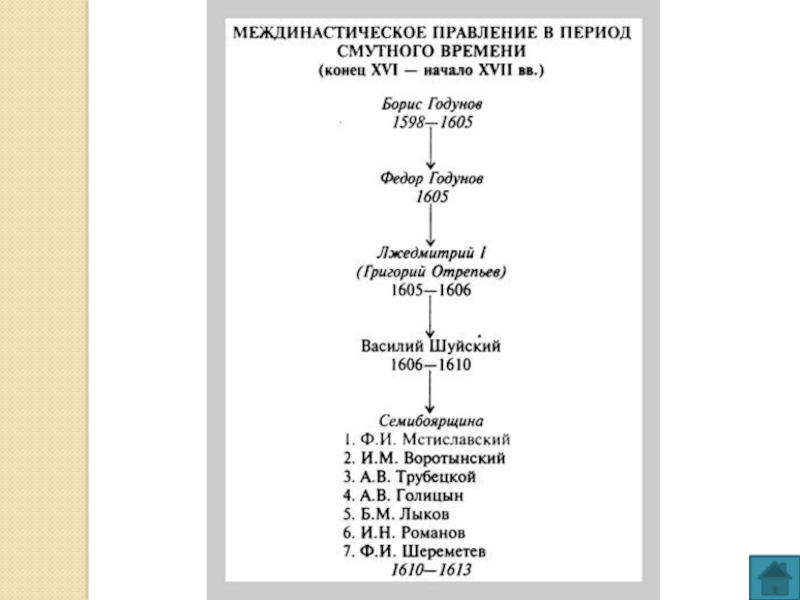 Правители смутного времени презентация 7 класс