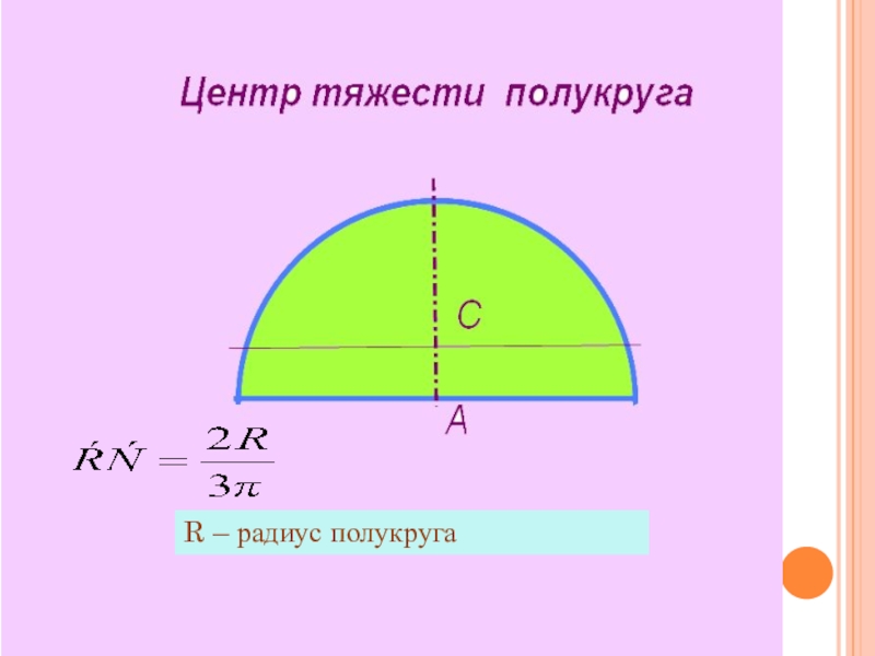 Полукруг предложение. Центр тяжести полукруга. Радиус полукруга. Координаты центра тяжести полукруга. Центр тяжести полуокружности.