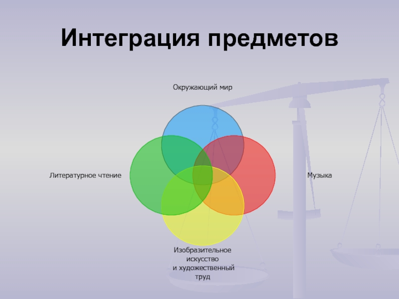 Интегрированный урок в начальной школе презентация