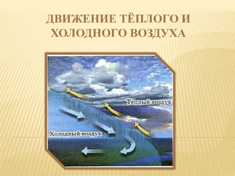 Теплый и холодный воздух. Движение холодного воздуха. Теплого и холодного воздуха. Движение теплого воздуха. Теплый и холодный воздух движение.