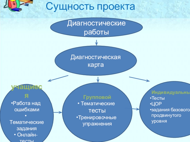 Понятие и сущность проекта. Сущность проекта. Сущность проекта пример. Сущность проекта и место реализации. Сущность проекта в современных условиях.