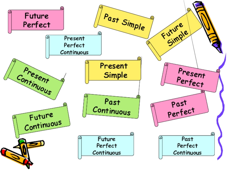 Past perfect simple маркеры. Past simple маркеры. Указатели present perfect. Future Continuous маркеры. Указатели present simple.