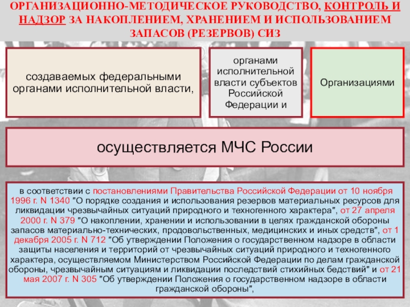 Организационно-методическое руководство это. Инструкция контроля. Руководящий контроль.