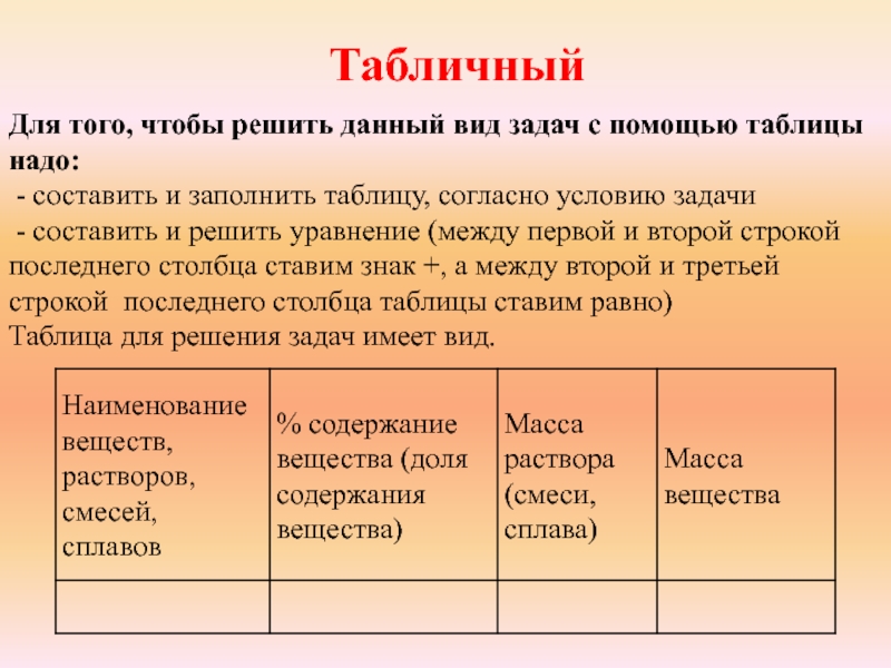 ТабличныйДля того, чтобы решить данный вид задач с помощью таблицы надо: - составить и заполнить таблицу, согласно