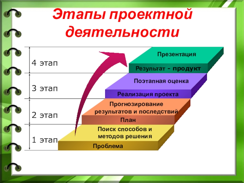 Опд презентация пример