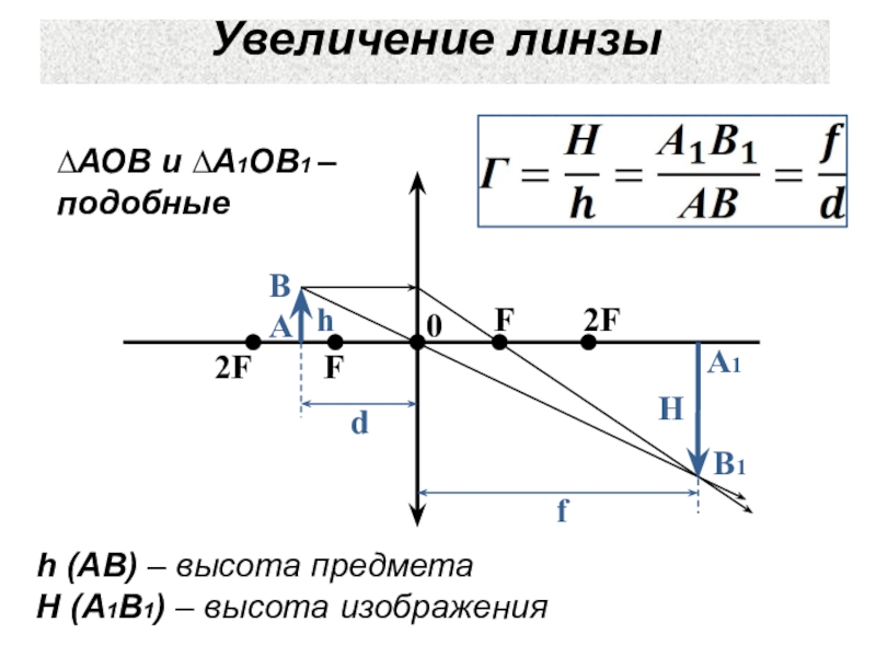 Формула тонкой линзы физика 11 класс презентация