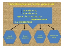 Презентация по алгебре действия с многочленом