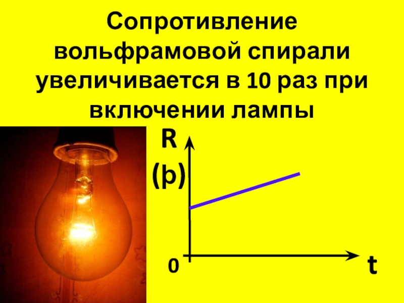 Сопротивление вольфрамовой нити электрической лампочки при 10