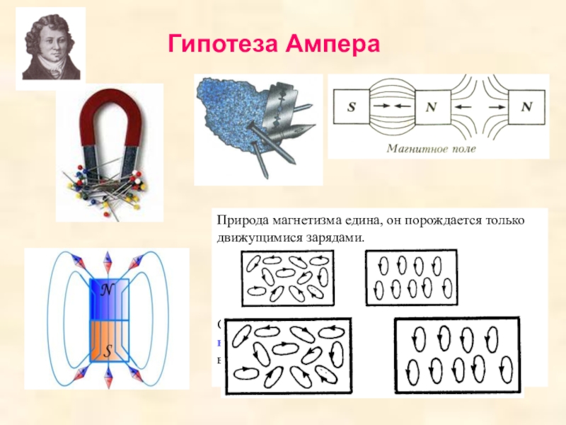 Какой из представленных здесь рисунков соответствует картине магнитного поля при взаимодействии