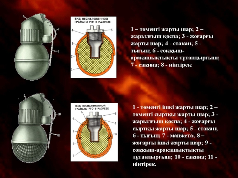 Ручные осколочные гранаты презентация