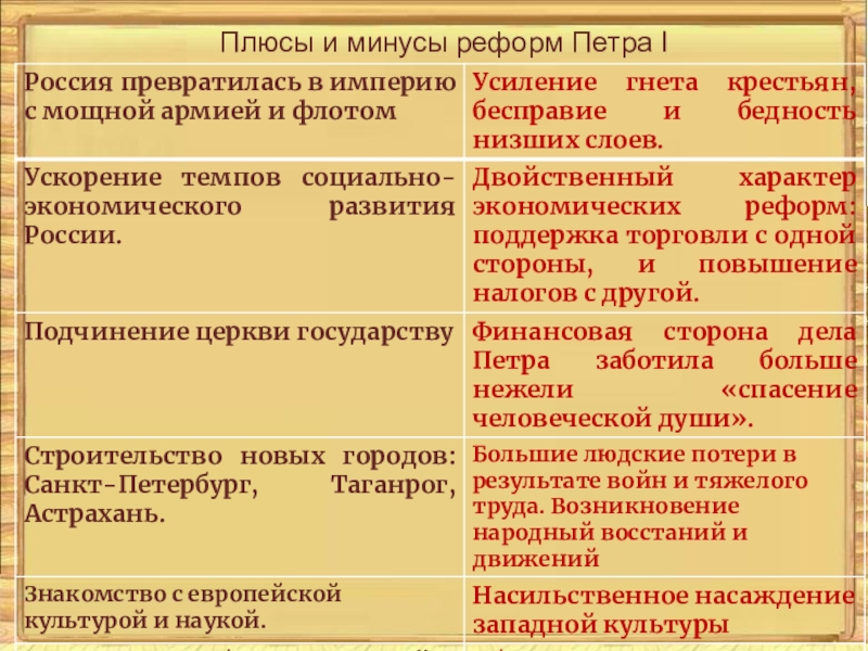 Плюсы и минусы реформ