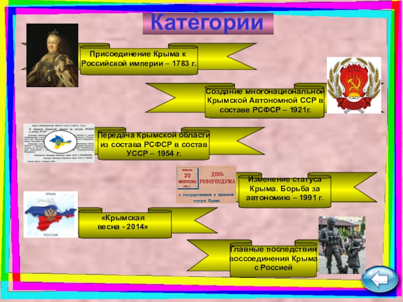 Присоединение крыма к империи. Присоединение Крыма к Российской империи 1783. Присоединение Крыма к российский имеерии. Примоединение Кофма к российский имприи. Когда был присоединен Крым к Российской империи.