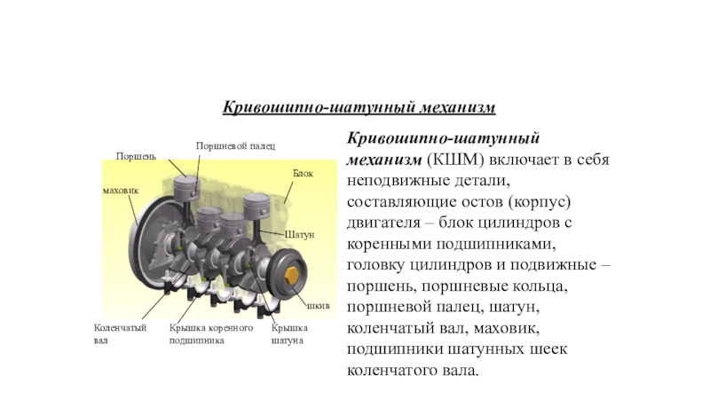 Составляющие детали