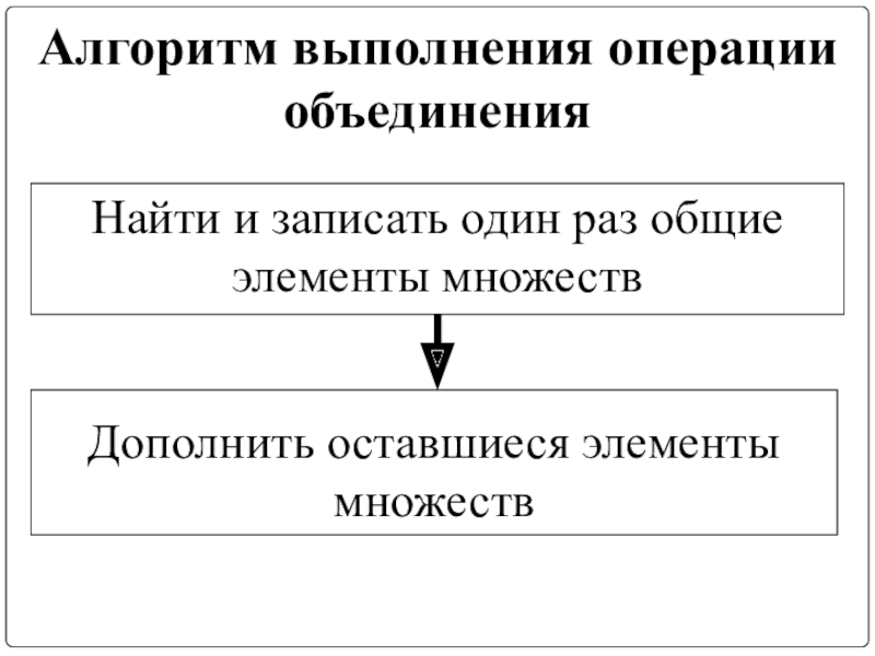 Раз общая. Операция объединения. Укажите вид операции объединения. Какая операция была выполнена объединение.