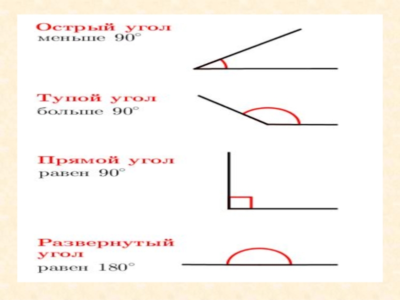 Какие углы на чертеже. Обозначение углов. Обозначение прямого угла. Обозначение угла в математике. Угол обозначение углов.