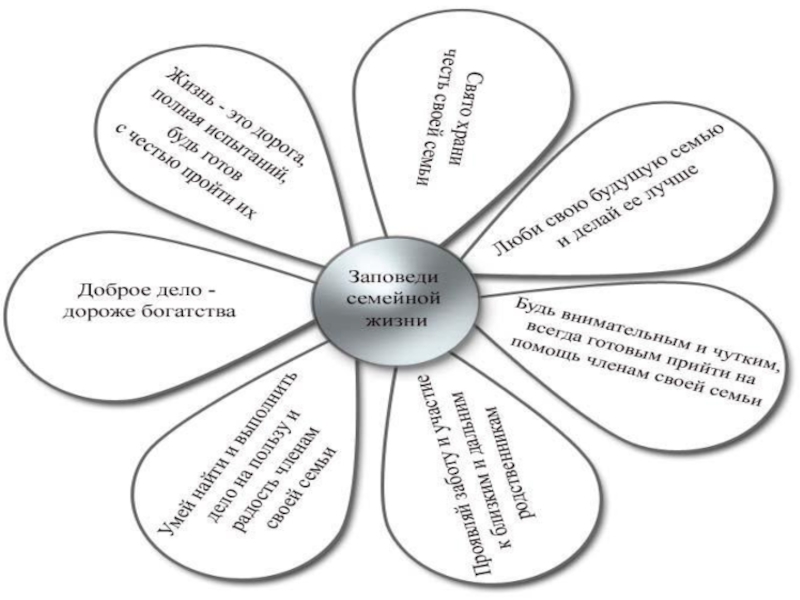 Проект семья и семейные ценности 4 класс