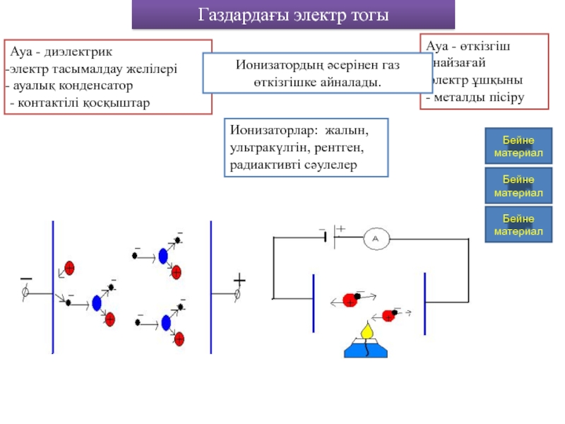 Металдардағы электр тогы