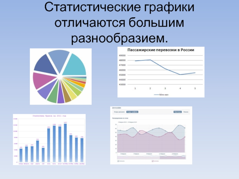 Виды статистических диаграмм