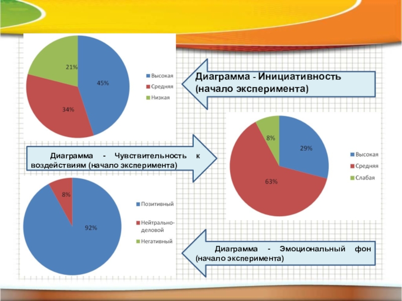 Диаграмма эксперимента. Экспериментирование диаграмма. Диаграмма опыта. Диаграмма общения детей. Диаграмма разговора.