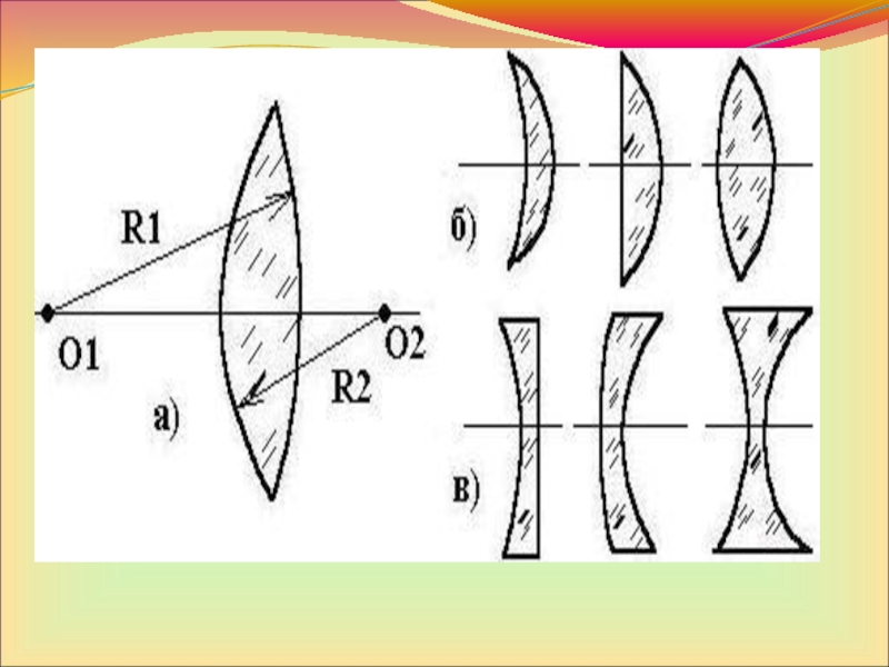Рисунки по физике на тему линзы