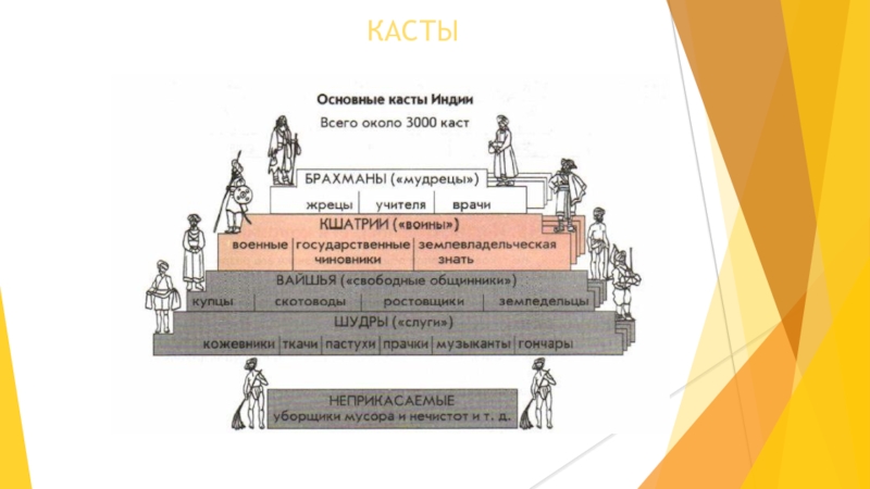 Реферат: Делийский султанат