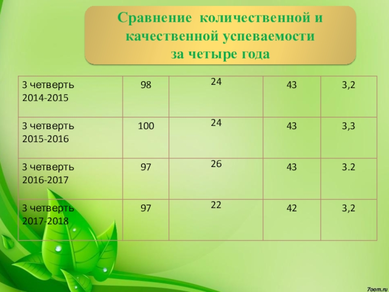 Презентация итоги года. Качество успеваемости формула. Пакет три четверти. Когда кончается 3 четверть в школе. Сходства количественной школы.