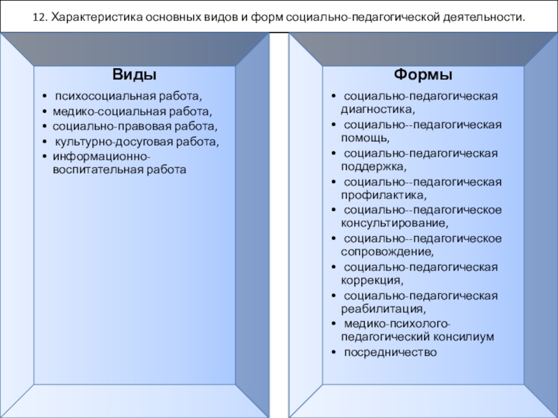 Реферат: Культурно-исторические предпосылки возникновения социальной педагогики в России