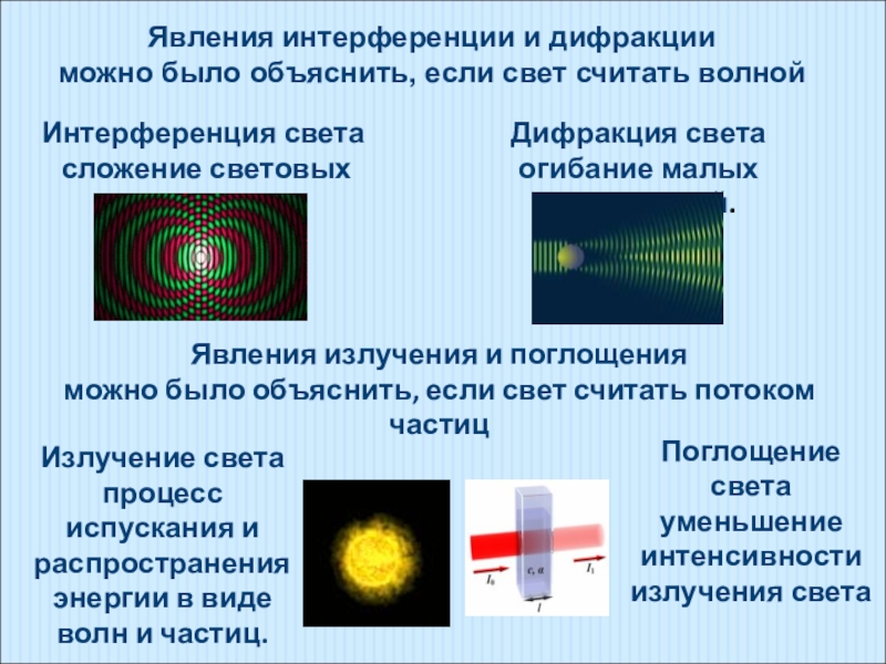 Это явление можно объяснить. Интерференция и дифракция света. Явления интерференции и дифракции. Явление интерференции и дифракции волн. Явления интерференции и дифракции света.