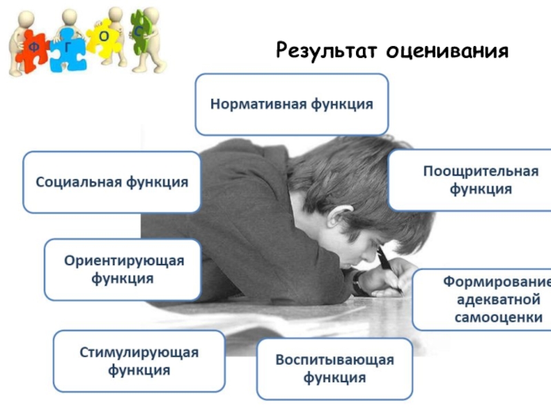 Формирующее оценивание презентация