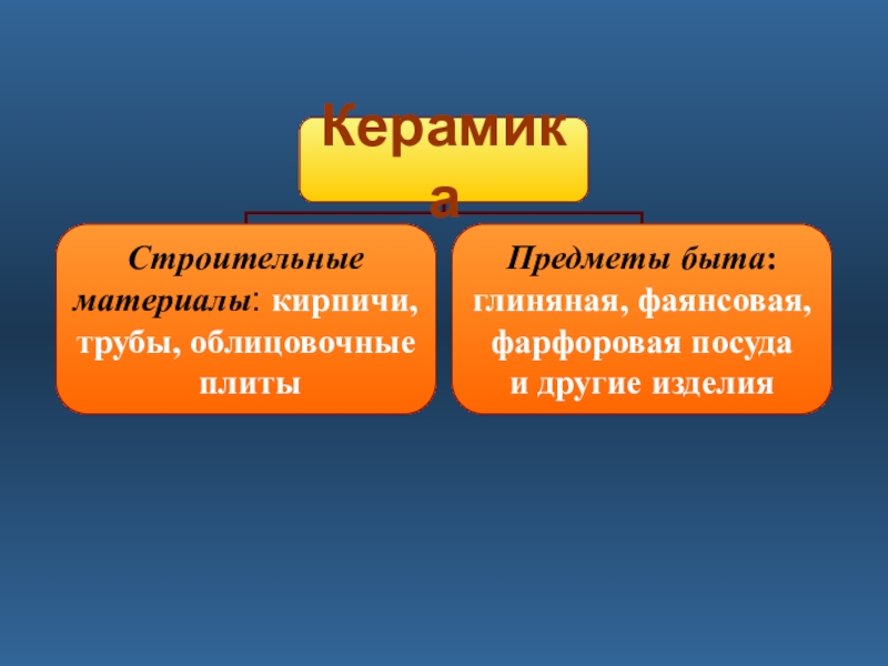 Силикатная промышленность керамика презентация