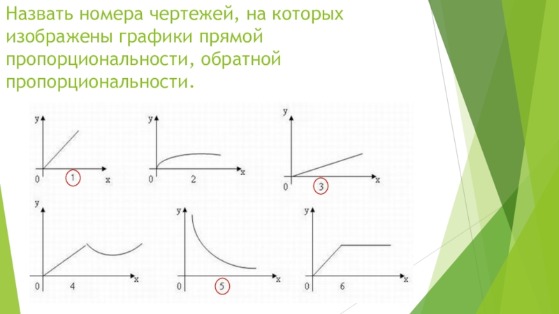 На каком чертеже изображен график функции у