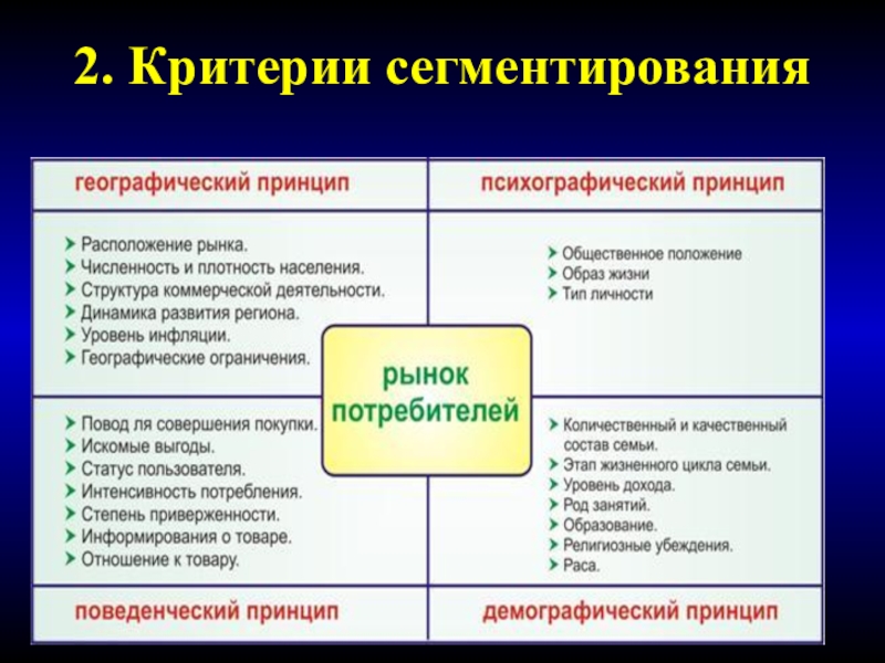 Методики сегментирования